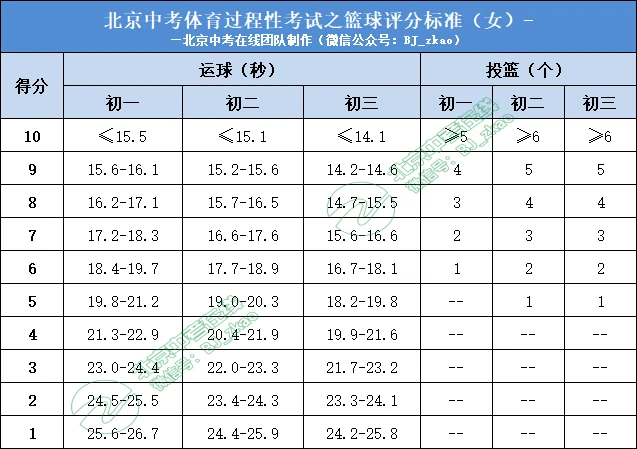 儿童篮球训练步骤应该注意什么_0